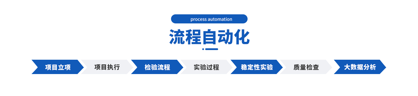 自動化流程.jpg